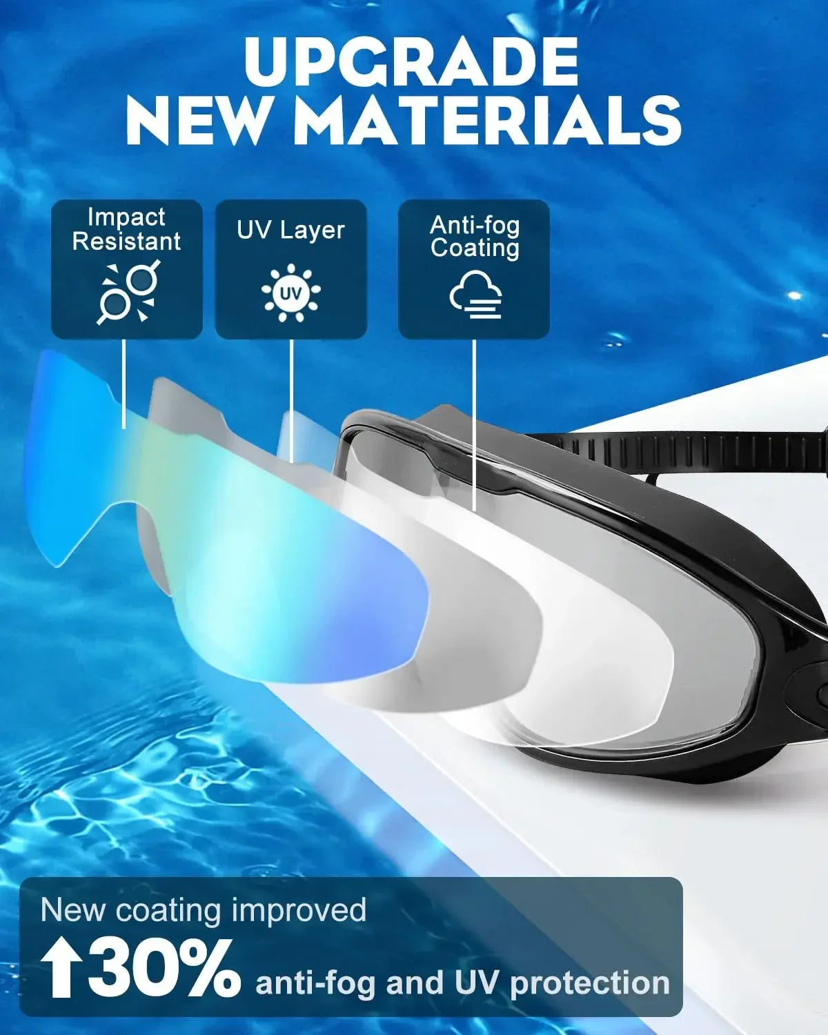 Swim Goggles with Ear Plugs UV Protection No Leaking Anti Fog Lens Swimming Glasses Wide Blue Light Blocking Comfortable Eyewear